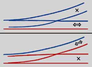 �ĸ��ݥ���Ȥ�ư��