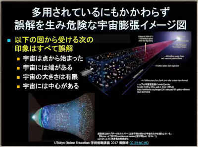 「宇宙は物理法則に従っている」